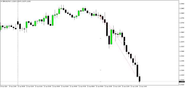Click to Enlarge

Name: GBPUSDM15 perfection.png
Size: 11 KB