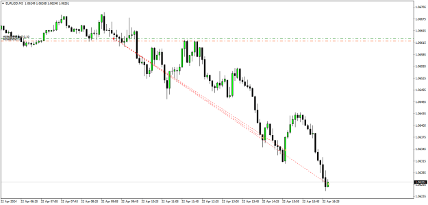 Click to Enlarge

Name: EURUSDM5 perfection.png
Size: 12 KB