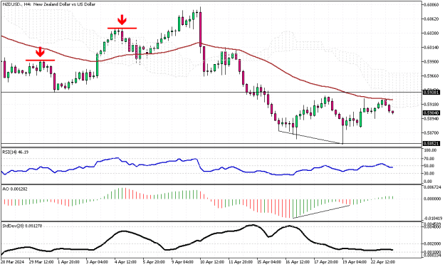 Click to Enlarge

Name: NZDUSD.H4.png
Size: 14 KB