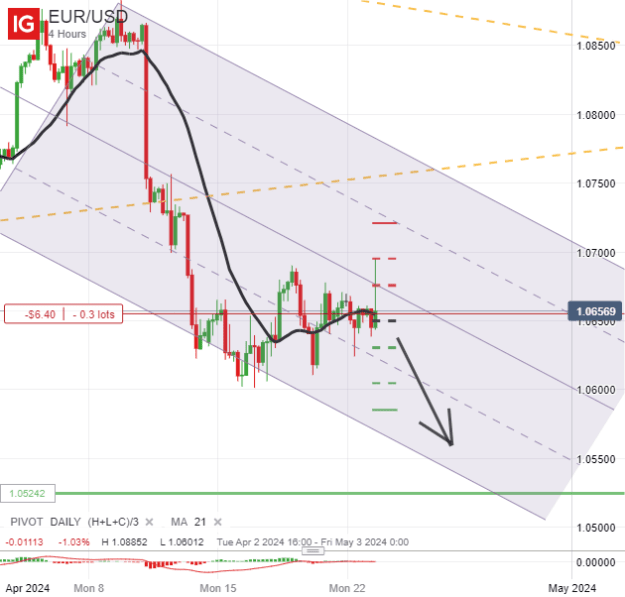 Click to Enlarge

Name: EUR_USD_20240423_06.55.png
Size: 28 KB