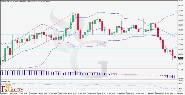 Click to Enlarge

Name: SILVERH4-Daily-Analysis-on-23.04.jpg
Size: 144 KB