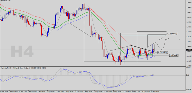 Click to Enlarge

Name: EURUSD-H4.png
Size: 22 KB