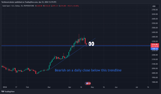 Click to Enlarge

Name: XAUUSD_2024-04-23_20-19-54.png
Size: 27 KB