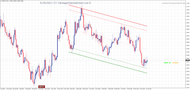 Click to Enlarge

Name: EURUSD+Daily.png
Size: 31 KB