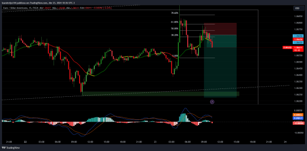 Click to Enlarge

Name: EURUSD_2024-04-23_10-36-15_753f3.png
Size: 43 KB