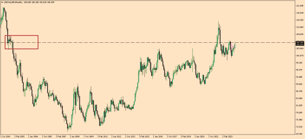 Click to Enlarge

Name: USDOLLARMonthly.png
Size: 9 KB
