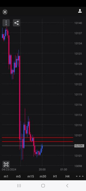 Click to Enlarge

Name: Screenshot_20240423_200746_FXCM.jpg
Size: 295 KB