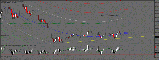 Click to Enlarge

Name: eurjpy 5mai10 open.gif
Size: 26 KB