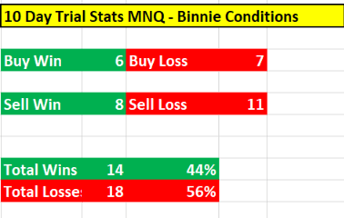 Click to Enlarge

Name: MNQ 10 Day Stats.png
Size: 8 KB