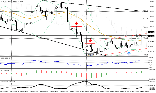 Click to Enlarge

Name: EURUSD.H4.png
Size: 20 KB