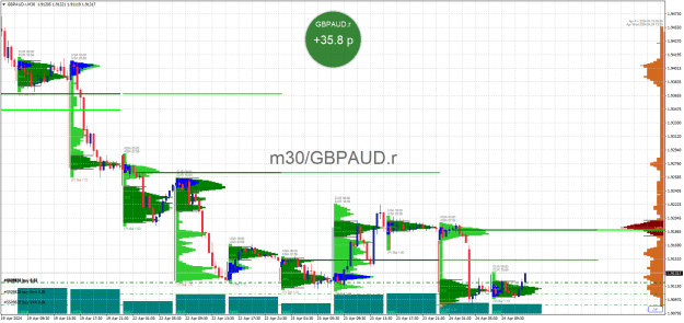 Click to Enlarge

Name: GBPAUD.rM30.png
Size: 33 KB