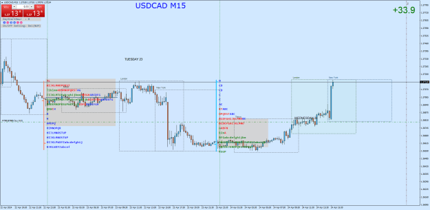 Click to Enlarge

Name: USDCADM15.png
Size: 40 KB