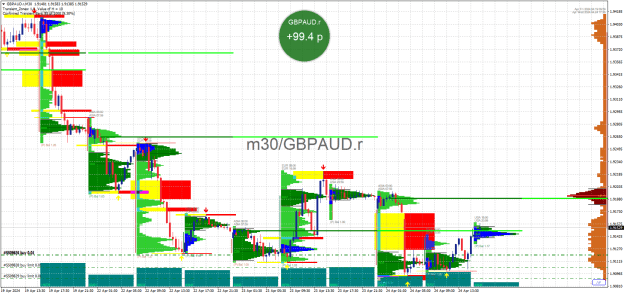 Click to Enlarge

Name: GBPAUD.rM30.png
Size: 37 KB