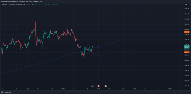 Click to Enlarge

Name: XAUUSD_2024-04-24_22-01-58.png
Size: 41 KB