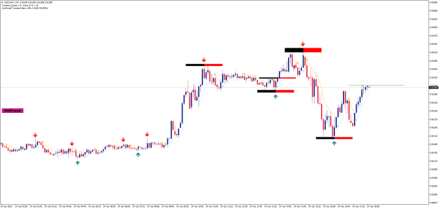 Click to Enlarge

Name: USDCHF+M5.png
Size: 21 KB