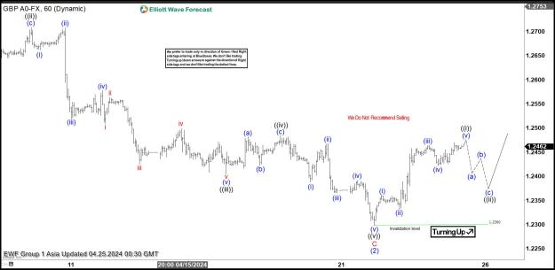 Click to Enlarge

Name: GBPUSD COD 25 April.jpg
Size: 152 KB