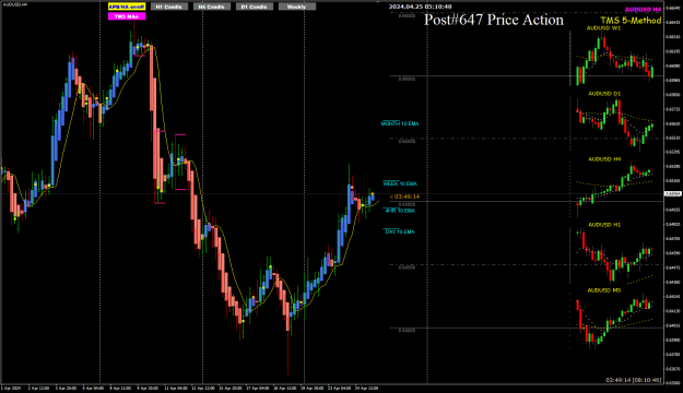 Click to Enlarge

Name: AU Apr25 H4 London 6am 25-4-2024 1-10-49 pm.png
Size: 34 KB