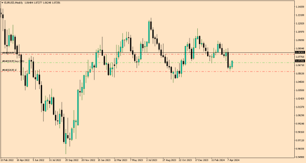 Click to Enlarge

Name: EURUSDWeekly.png
Size: 7 KB