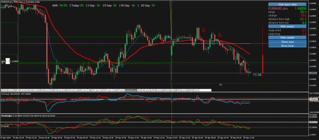 Click to Enlarge

Name: EURAUD.proM15.png
Size: 28 KB