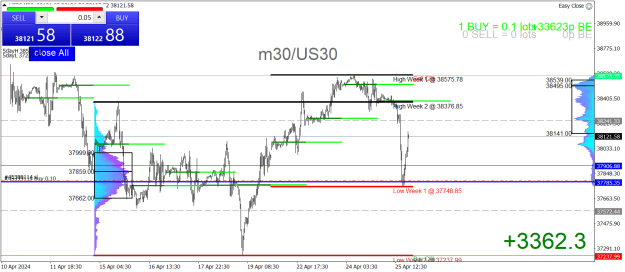 Click to Enlarge

Name: US30M30.png
Size: 34 KB