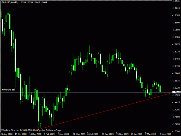 Click to Enlarge

Name: gbp weekly.gif
Size: 15 KB