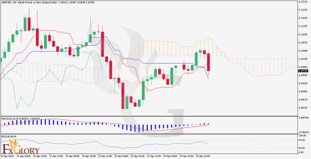 Click to Enlarge

Name: GBPNZD-H4--Daily-Technical-Analysis-on-26.04.jpg
Size: 134 KB