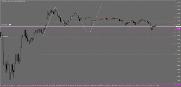 Click to Enlarge

Name: eurusd 113.png
Size: 17 KB