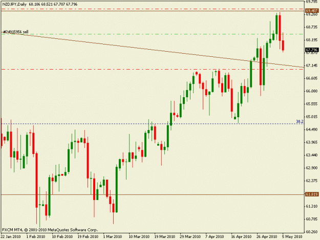 Click to Enlarge

Name: nzdjpy05052010.gif
Size: 13 KB