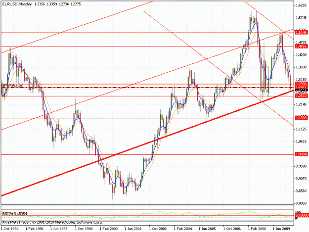 Click to Enlarge

Name: eurusd monthly.gif
Size: 28 KB