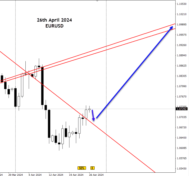Click to Enlarge

Name: EURUSD - 26th April 2024.png
Size: 19 KB