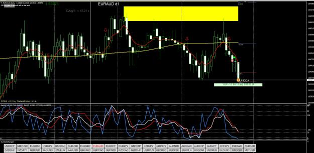 Click to Enlarge

Name: EURAUD D1 04.26.jpg
Size: 304 KB