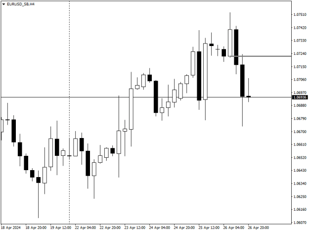 Click to Enlarge

Name: EURUSD_SBH4.png
Size: 7 KB