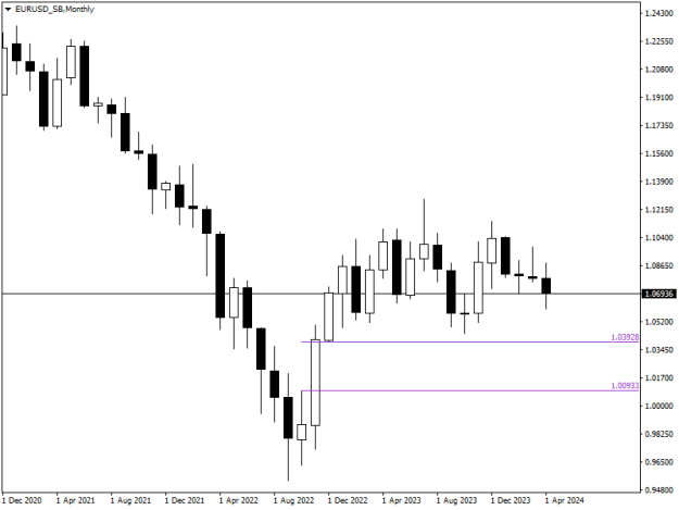 Click to Enlarge

Name: EURUSD_SBMonthly.png
Size: 7 KB