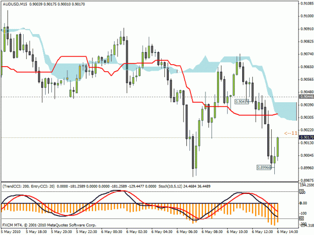 Click to Enlarge

Name: audusd.gif
Size: 23 KB