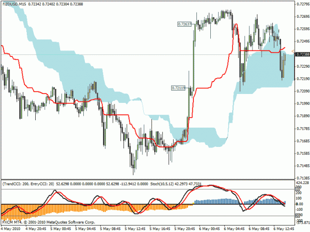 Click to Enlarge

Name: nzdusd.gif
Size: 26 KB