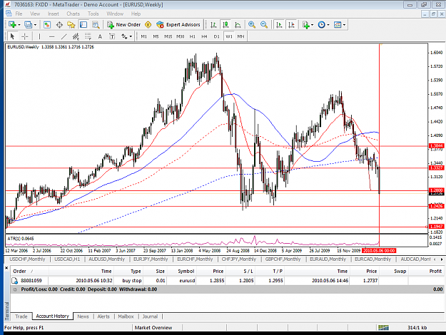 Click to Enlarge

Name: EURUSD 060510 (Weekly) Cancelled.PNG
Size: 87 KB