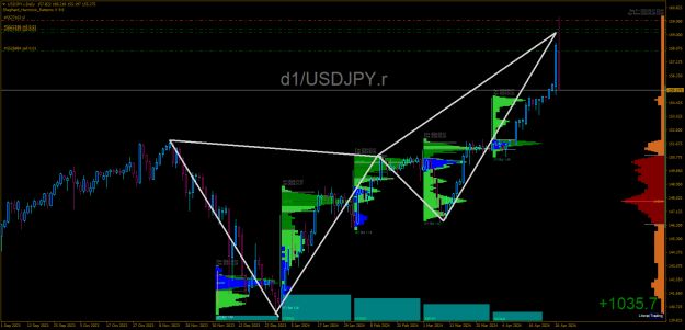 Click to Enlarge

Name: USDJPY.rDaily.png
Size: 29 KB