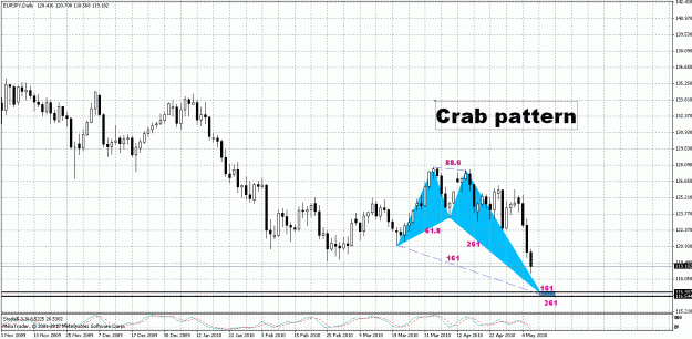 Click to Enlarge

Name: EUR.JPY - Daily.gif
Size: 34 KB