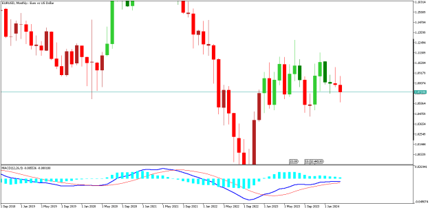 Click to Enlarge

Name: EURUSDMonthly.png
Size: 8 KB