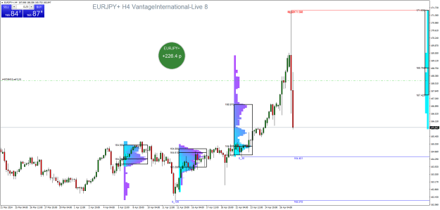 Click to Enlarge

Name: EURJPY+H4.png
Size: 27 KB