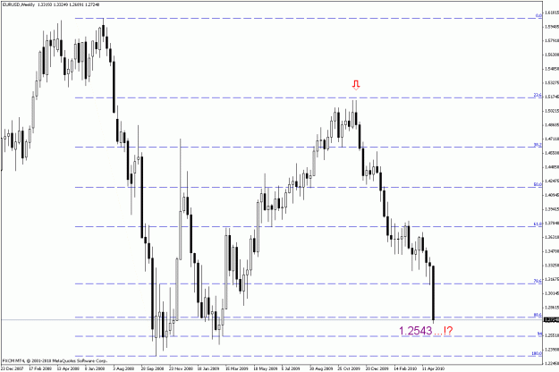 Click to Enlarge

Name: eur.usd - weekly.gif
Size: 23 KB