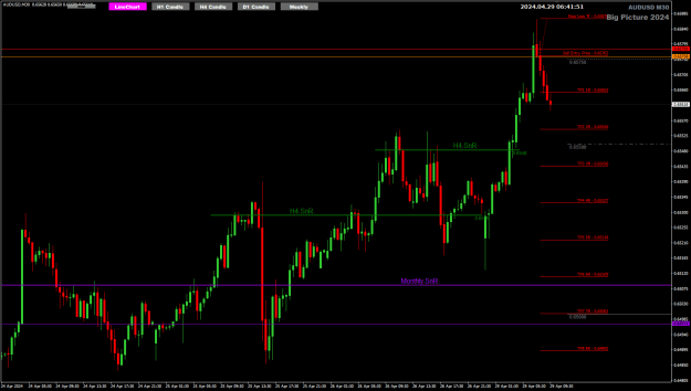 Click to Enlarge

Name: AU Apr29 M30 update FO 29-4-2024 2-41-53 pm.png
Size: 23 KB