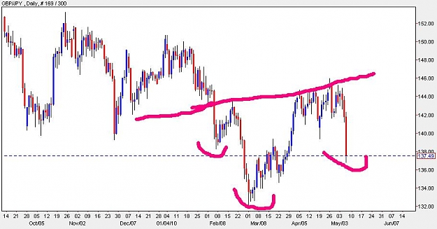 Click to Enlarge

Name: gbpjpy.JPG
Size: 58 KB