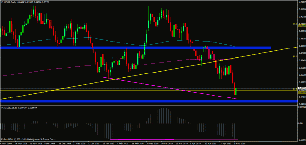 Click to Enlarge

Name: eur gbp 85.gif
Size: 23 KB