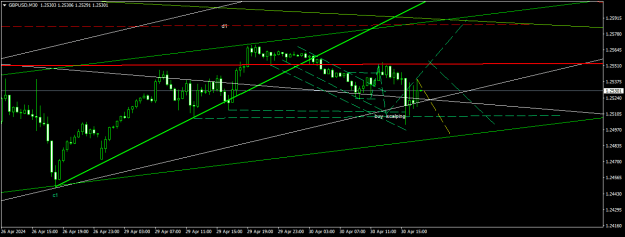Click to Enlarge

Name: GBPUSDM30.png
Size: 14 KB