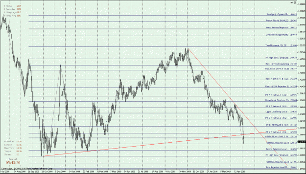 Click to Enlarge

Name: EURUSD daily chart.gif
Size: 41 KB