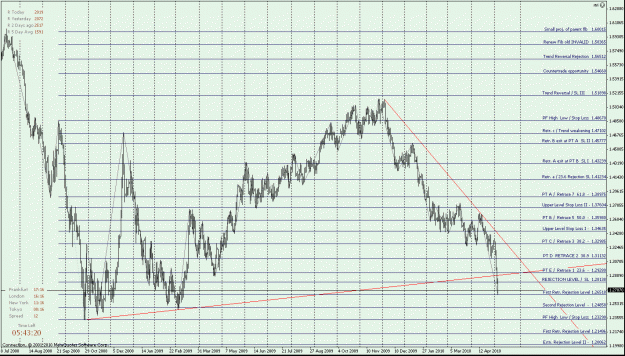 Click to Enlarge

Name: EURUSD daily chart.gif
Size: 41 KB