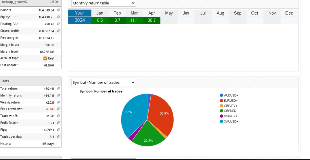 Click to Enlarge

Name: Growth2_Monthly.png
Size: 20 KB