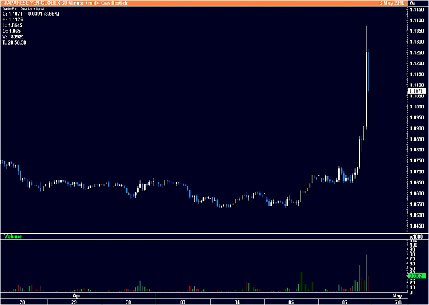 Click to Enlarge

Name: JAPANESE YEN-GLOBEX.png
Size: 42 KB