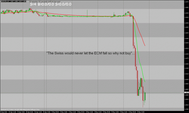 Click to Enlarge

Name: eurchf-swiss-will-not-let-go.gif
Size: 27 KB
